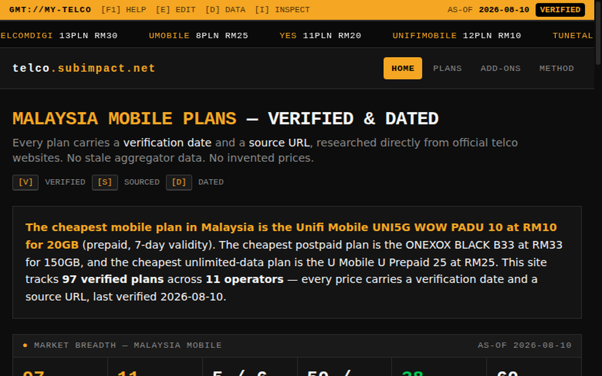 Telco.subimpact.net terminal-style homepage showing 97 verified plans across 11 operators, last verified 2026-08-10